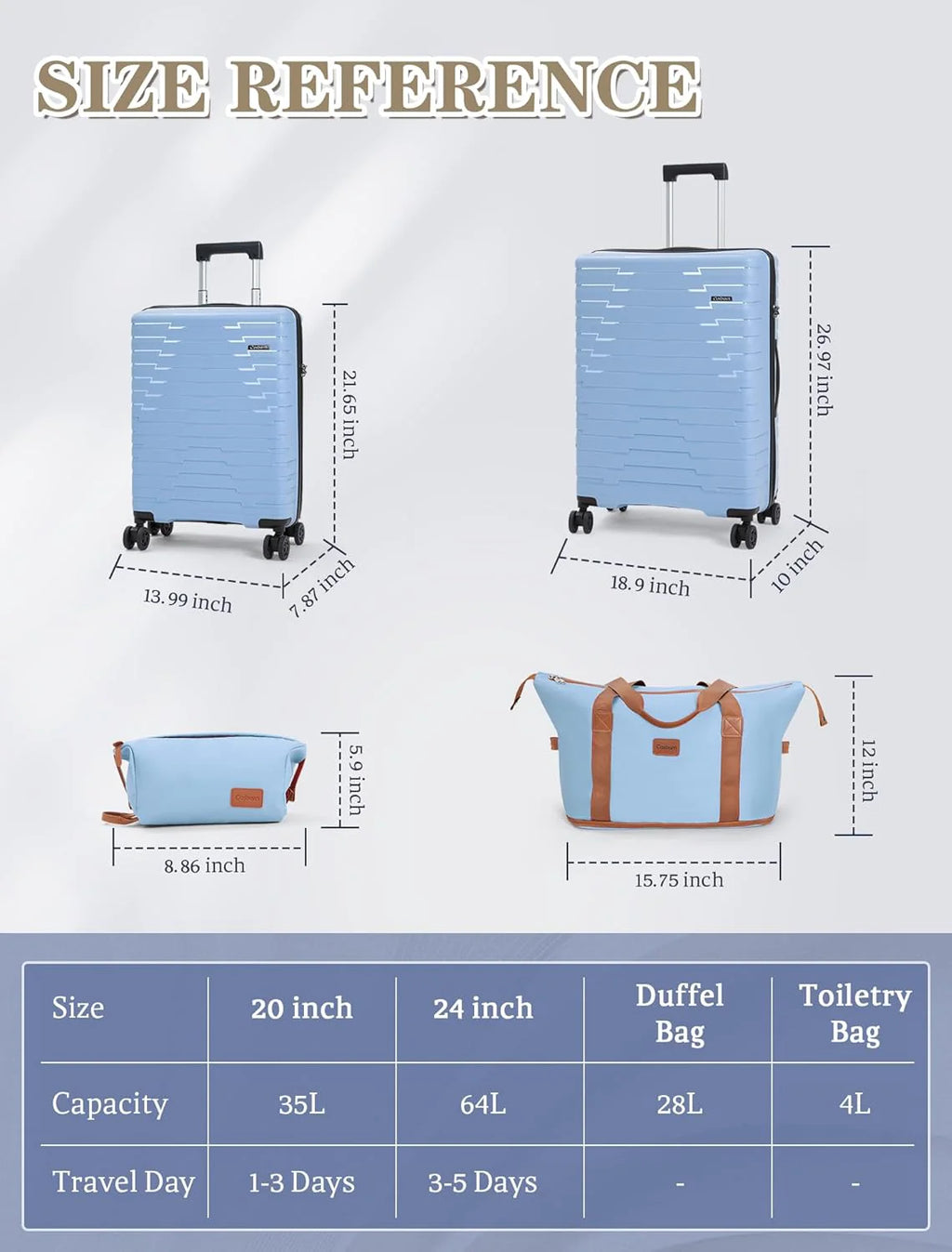 5-piece luggage set with wheels, ABS hardshell suitcase with spinner wheels