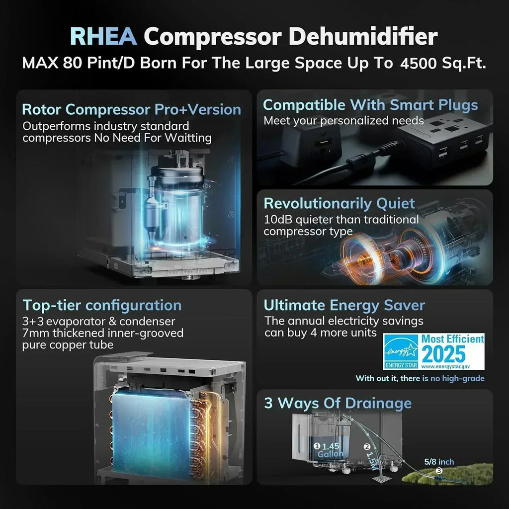 4500 Sq.Ft Most Efficient Energy Star Dehumidifier Max 80 Pint/D Smart Compressor Dehumidifier