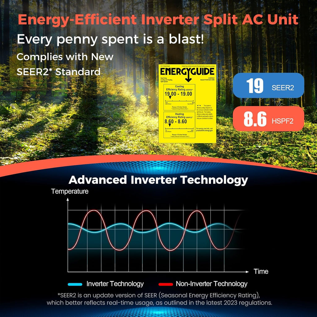 COSTWAY 12000BTU Mini Split Air Conditioner& Heater, 20 SEER2 115V Wall-Mounted Ductless AC Unit Cools Rooms up to 750 Sq. Ft, Energy Efficient Inverter AC with Heat Pump (Blast Series)