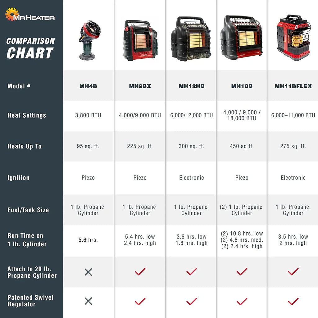 Portable Propane Radiant Heater, 4,000-9,000 BTU, for campers, workshops, patios, and more